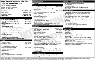 2024 Chevrolet Silverado 1500 RST